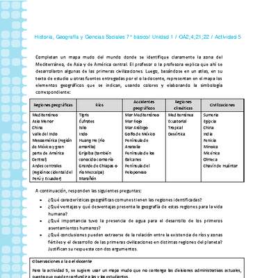 Historia 7° básico-Unidad 1-OA2;4;21;22-Actividad 5