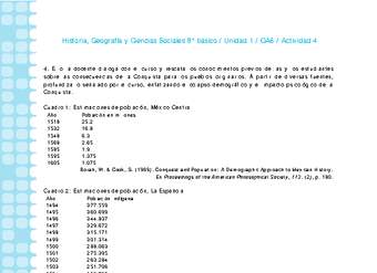 Historia 8° básico-Unidad 1-OA6-Actividad 4