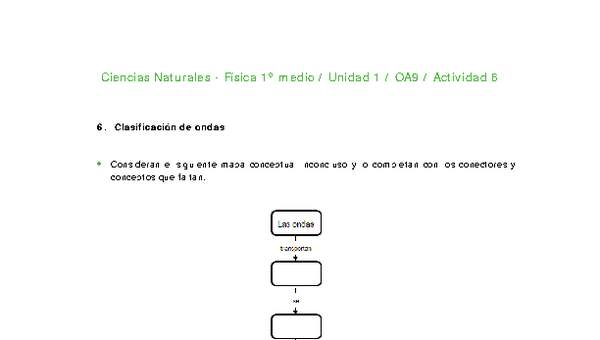 Ciencias Naturales 1 medio-Unidad 1-OA9-Actividad 6