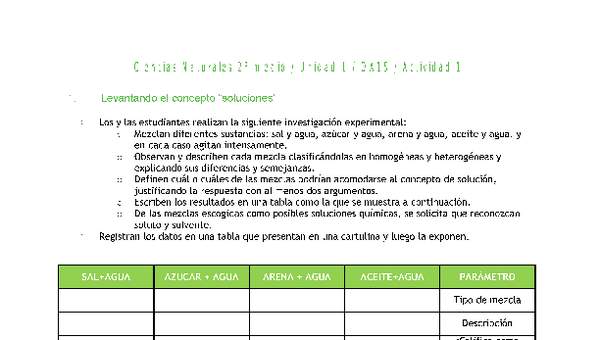 Ciencias Naturales 2 medio-Unidad 1-OA15-Actividad 1