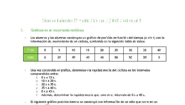 Ciencias Naturales 2 medio-Unidad 1-OA9-Actividad 9