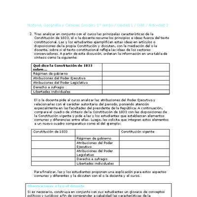 Historia 1 medio-Unidad 1-OA8-Actividad 2