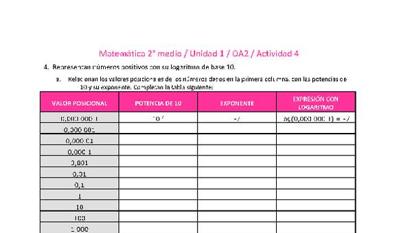 Matemática 2 medio-Unidad 1-OA2-Actividad 4