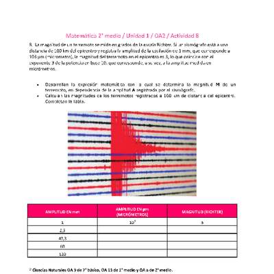 Matemática 2 medio-Unidad 1-OA2-Actividad 8