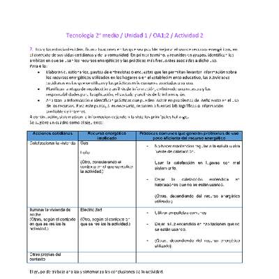 EduTec 2 medio-Unidad 1-OA1;2-Actividad 2