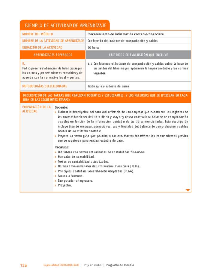 Confección del balance de comprobación y saldos