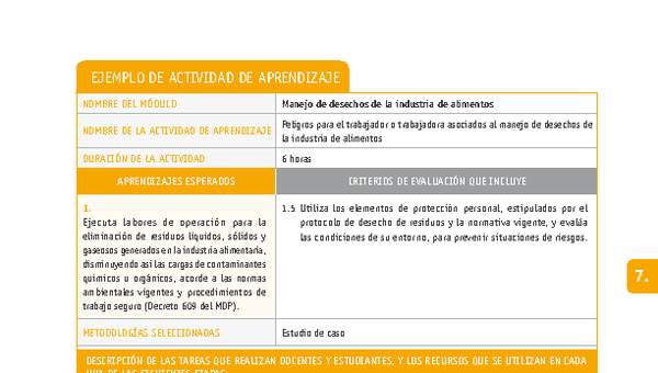 Peligros para el trabajador o trabajadora asociados al manejo de desechos de la industria de alimentos