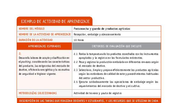 Recepción, embalaje y almacenamiento