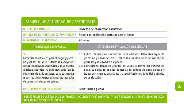 Proceso de confección artículos para el hogar