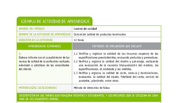 Control de calidad de productos terminados