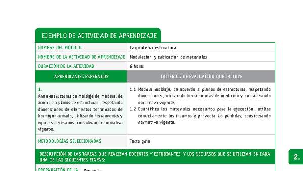 Modulación y cubicación de materiales