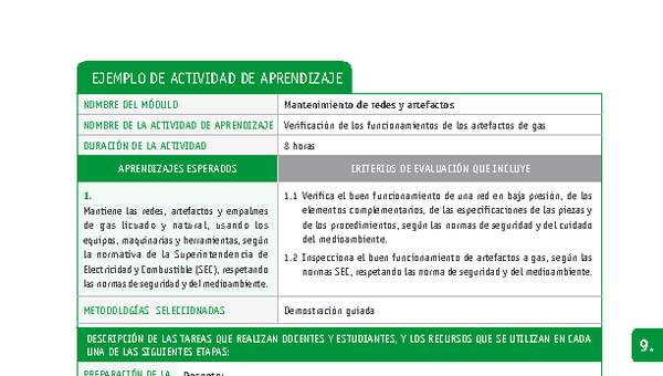 Verificación de los funcionamientos de los artefactos de gas