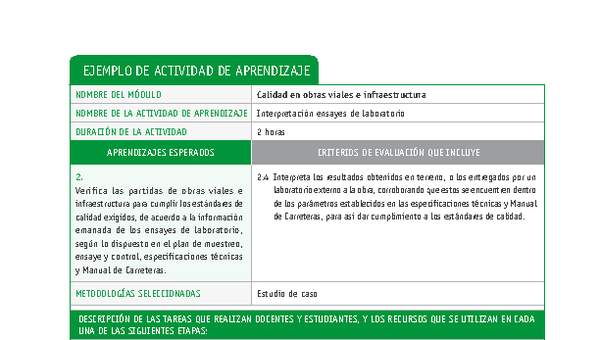 Interpretación ensayes de laboratorio