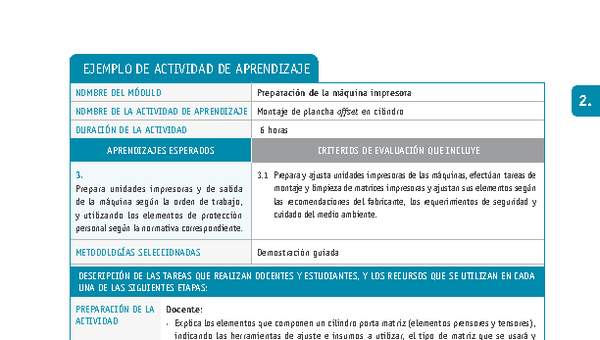 Montaje de plancha offset en cilindro