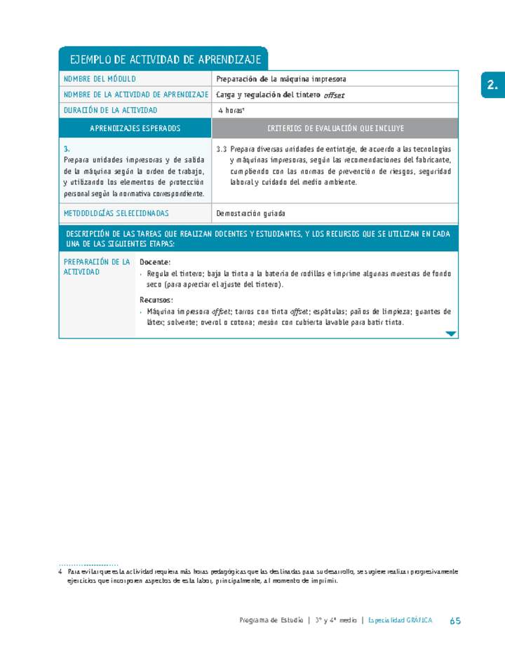 Carga y regulación del tintero offset