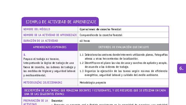 Comprendiendo la cosecha forestal