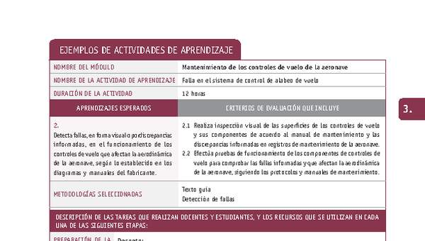 Falla en el sistema de control de alabeo de vuelo