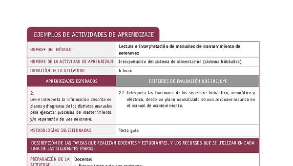 Interpretación del sistema de alimentación (sistema hidráulico)