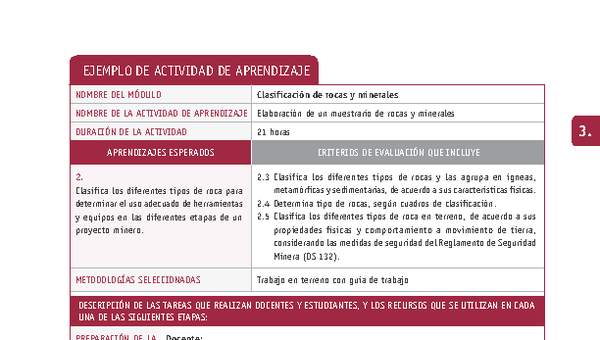 Elaboración de un muestrario de rocas y minerales