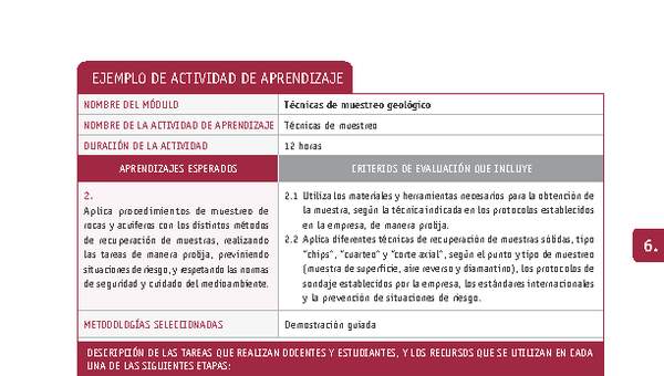 Técnicas de muestreo