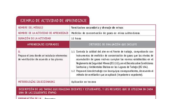 Medición de concentración de gases en minas subterráneas