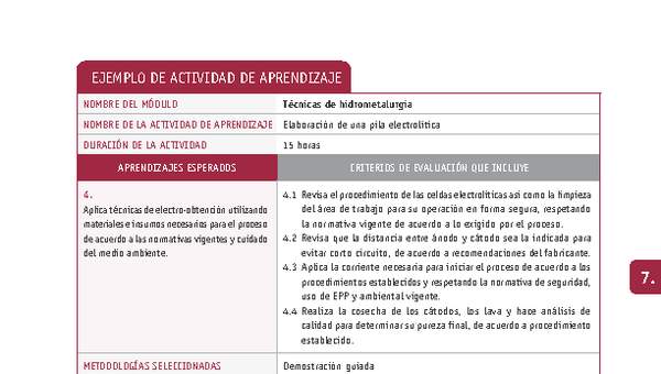 Elaboración de una pila electrolítica