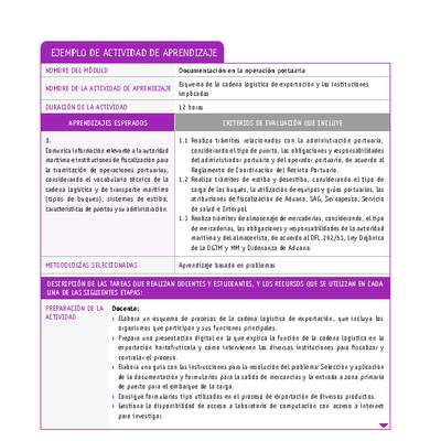 Esquema de la cadena logística de exportación y las instituciones implicadas