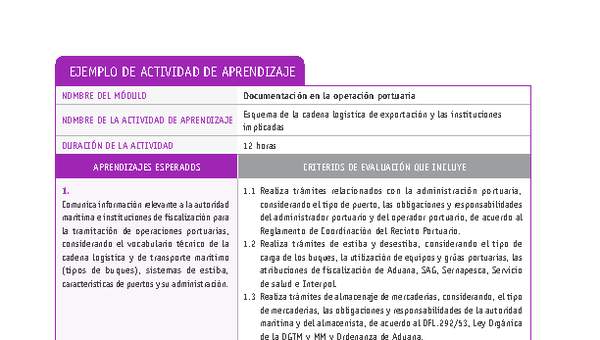 Esquema de la cadena logística de exportación y las instituciones implicadas