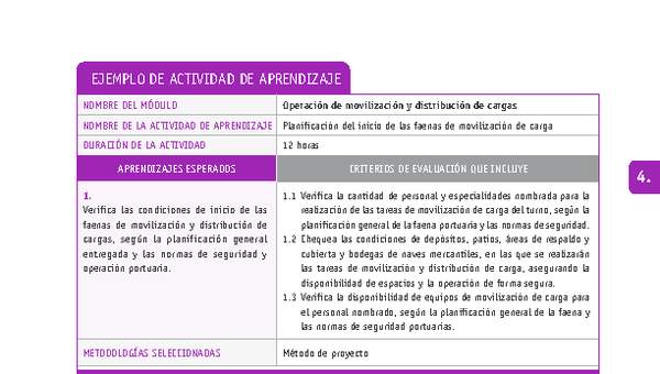 Planificación del inicio de las faenas de movilización de carga