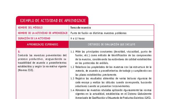 Punto de fusión en distintas muestras problemas