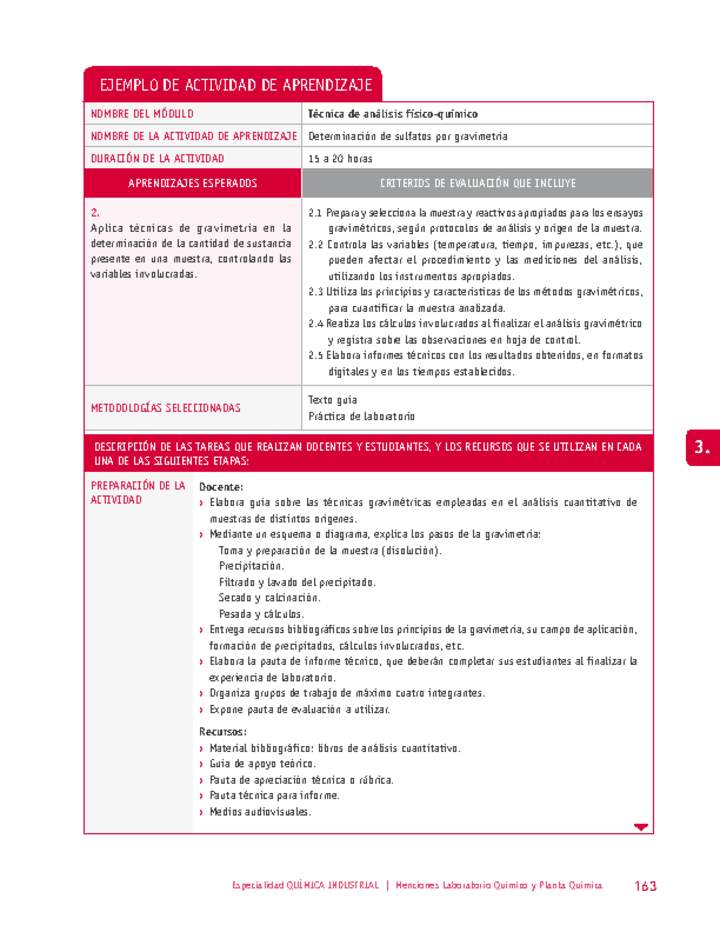 Determinación de sulfatos por gravimetría