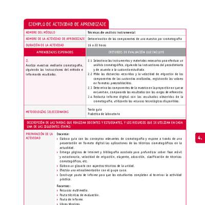 Determinación de los componentes de una muestra por cromatografía