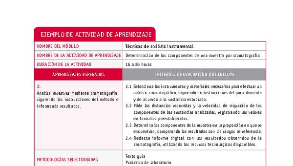 Determinación de los componentes de una muestra por cromatografía