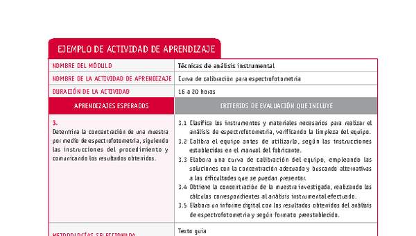 Curva de calibración para espectrofotometría