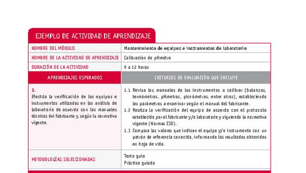 Calibración de pHmetro