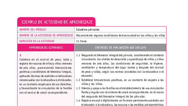 Reconociendo algunas condiciones de buena salud en los niños y las niñas