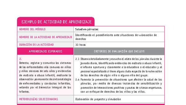 Identificando el procedimiento ante situaciones de vulneración de derechos