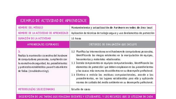 Aplicación de técnicas de trabajo seguro y uso de elementos de protección