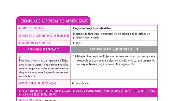 Diagrama de flujo para representar un algoritmo que soluciona un problema determinado