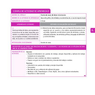 Desarrollo gráfico, de entidades y características de un caso de negocio simple