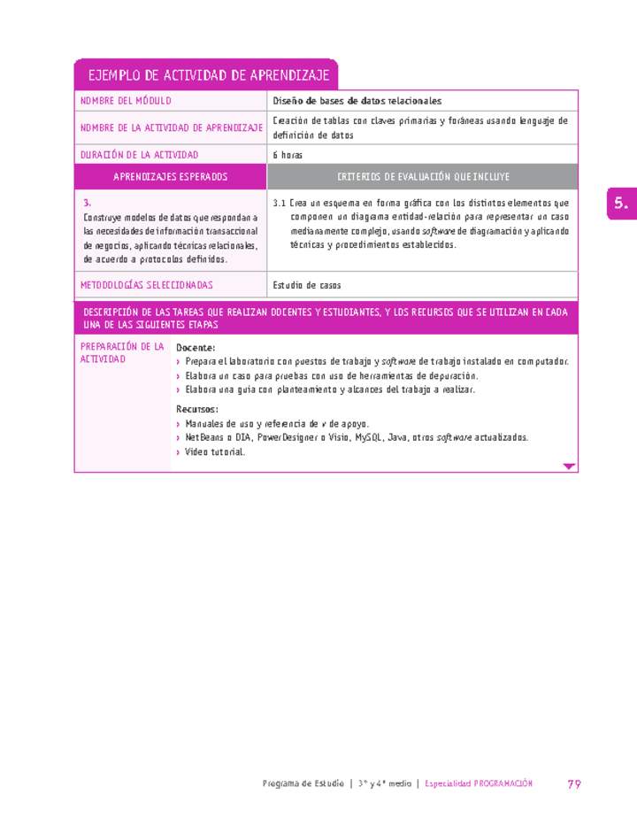 Creación de tablas con claves primarias y foráneas usando lenguaje de definición de datos