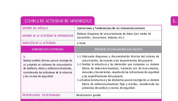 Elaborar diagramas de comunicaciones de datos (con modos de transmisión, sincronismo, balance, etc.)