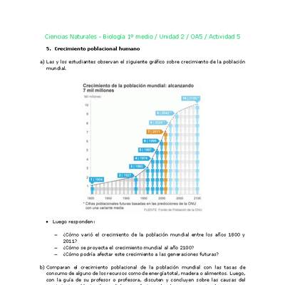 Ciencias Naturales 1 medio-Unidad 2-OA5-Actividad 5