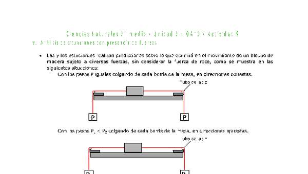 Ciencias Naturales 2 medio-Unidad 2-OA10-Actividad 9