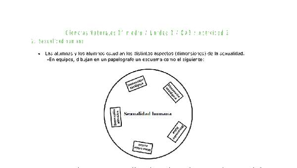Ciencias Naturales 2 medio-Unidad 2-OA3-Actividad 2