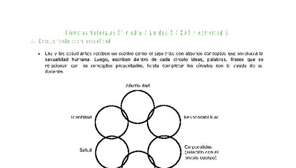 Ciencias Naturales 2 medio-Unidad 2-OA3-Actividad 3