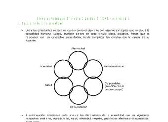 Ciencias Naturales 2 medio-Unidad 2-OA3-Actividad 3