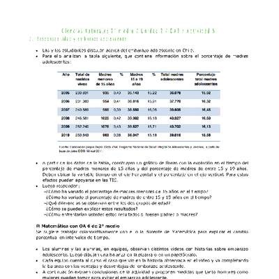 Ciencias Naturales 2 medio-Unidad 2-OA3-Actividad 5