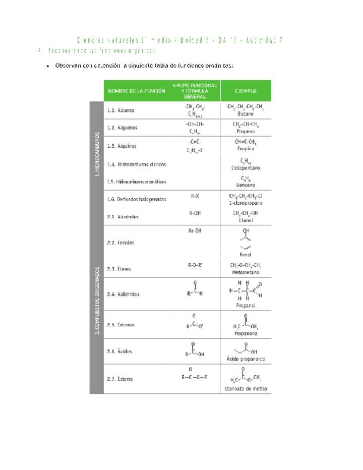 Ciencias Naturales 2 medio-Unidad 3-OA17-Actividad 7