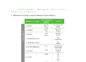 Ciencias Naturales 2 medio-Unidad 3-OA17-Actividad 7